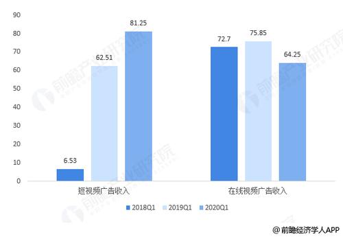 自媒体收入属于什么（自媒体主要收入来源）-图3