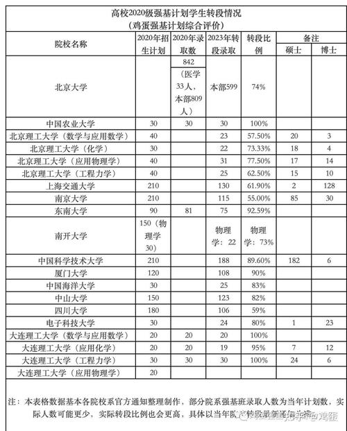 大工博士收入（大工博士收入怎么样）-图1