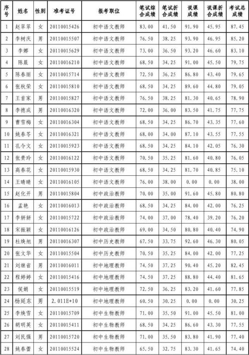 嘉祥老师收入（嘉祥县小学老师工资）-图1