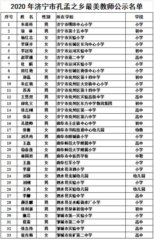 嘉祥老师收入（嘉祥县小学老师工资）-图2