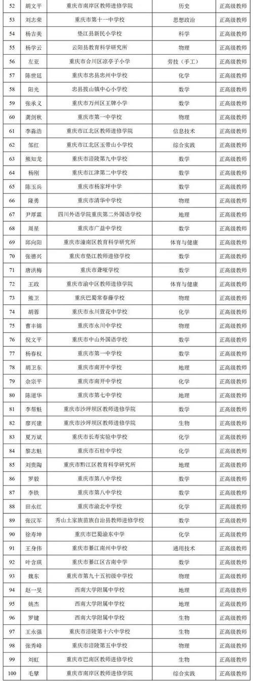 重庆高中教师收入（重庆区县高中教师收入高吗）-图1