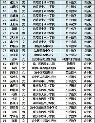 重庆高中教师收入（重庆区县高中教师收入高吗）-图3