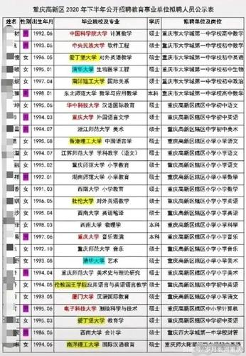 重庆高中教师收入（重庆区县高中教师收入高吗）-图2