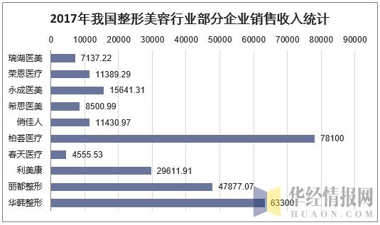 整形行业收入（整形行业挣钱吗）-图1