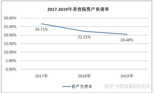 整形行业收入（整形行业挣钱吗）-图2