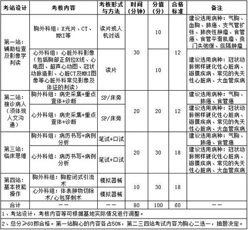 胸心外科收入（胸心外科收入怎么样）-图2