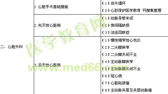 胸心外科收入（胸心外科收入怎么样）-图1