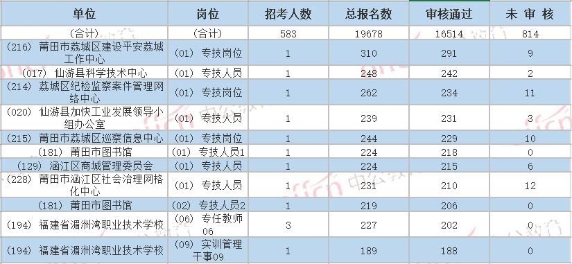 莆田事业单位收入（莆田事业单位年终奖多少）-图1