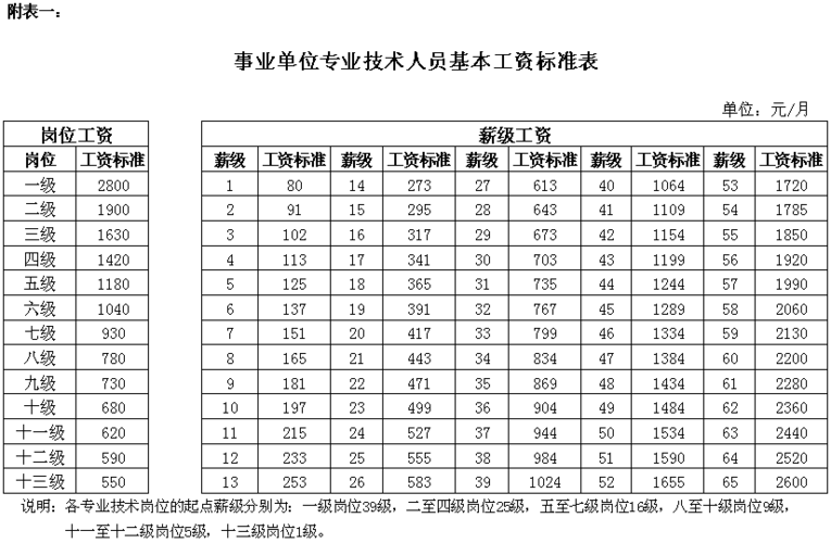 莆田事业单位收入（莆田事业单位年终奖多少）-图2