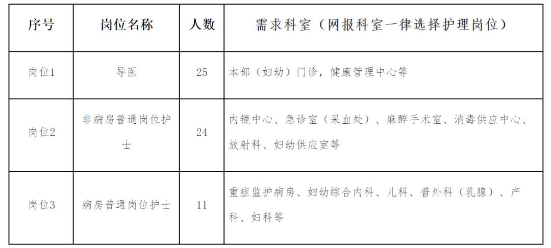 河北社区医院护士收入（河北社区医院护士收入多少）-图3