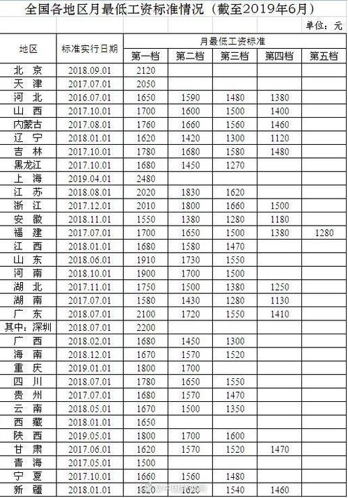 上海预算员收入（上海做工程预算工资怎么样）-图1