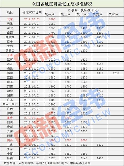 上海预算员收入（上海做工程预算工资怎么样）-图2