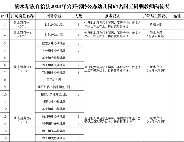 陵水公办教师收入（陵水县教师编制）-图2