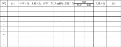 怎么审核工资收入（怎么审核工资表）-图2