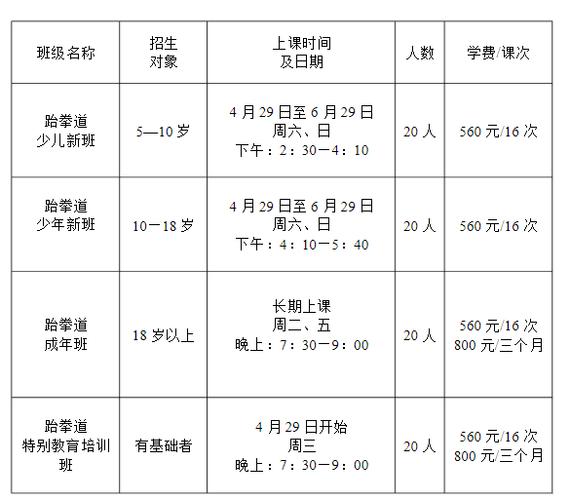 上海跆拳道教练收入（上海跆拳道费用一年是多少）-图2