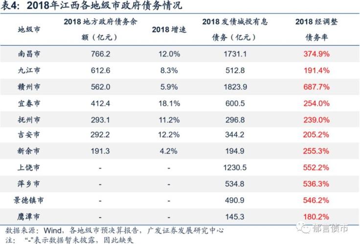 萍乡平均月收入（萍乡市平均收入）-图3