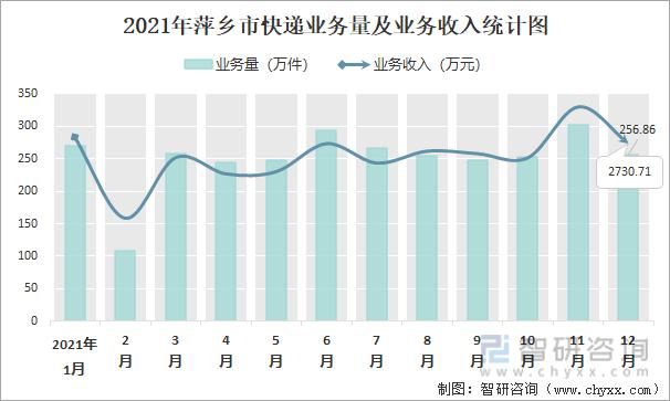 萍乡平均月收入（萍乡市平均收入）-图2