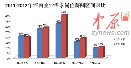 郑州猎头顾问收入（郑州猎头顾问收入多少）-图1