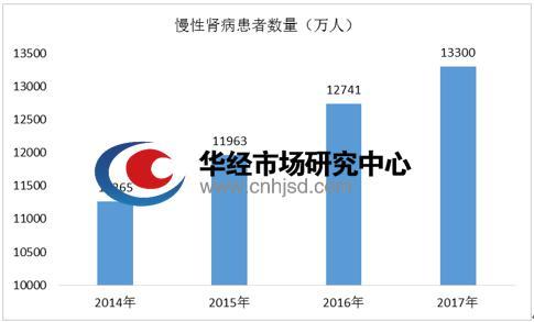 肾病科室收入（肾病科室收入多少）-图1