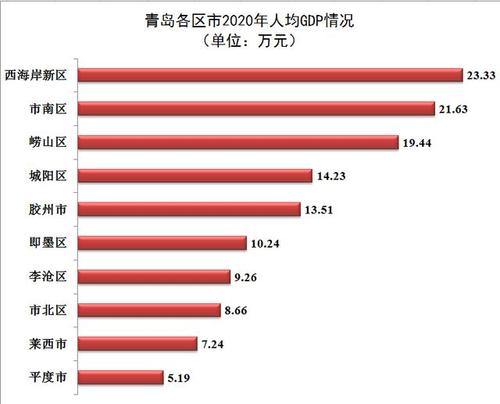 青岛收入6000（青岛收入分布比例）-图1