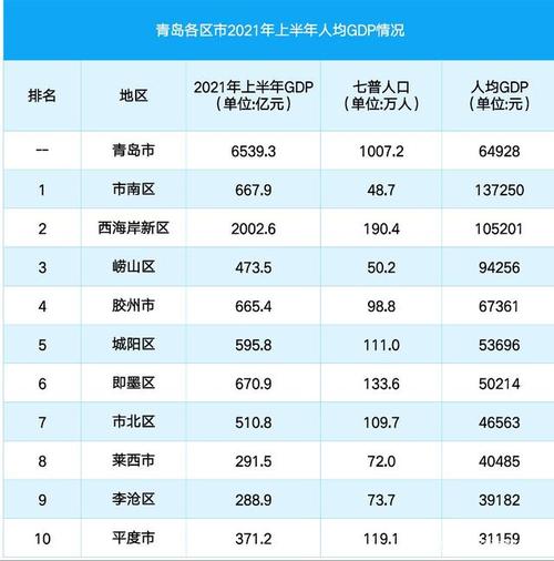 青岛收入6000（青岛收入分布比例）-图2