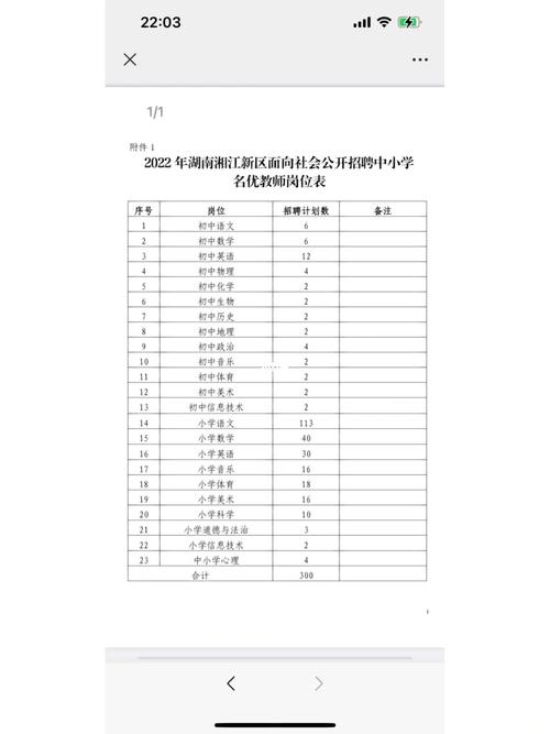 小学美术老师收入多少（小学美术老师工资多少）-图3