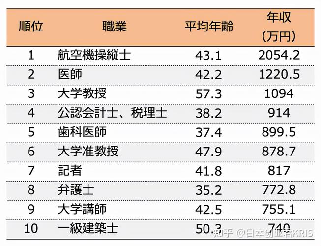 三级教授收入的简单介绍-图1