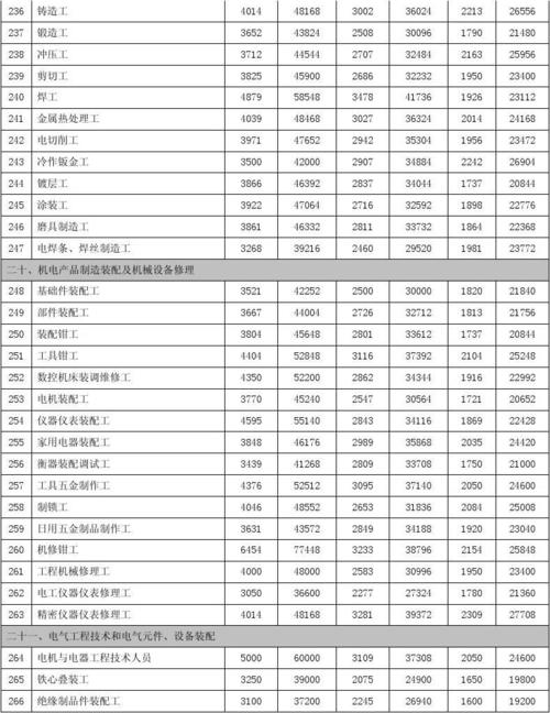 数控专业月收入（数控学好了以后月薪多少）-图3