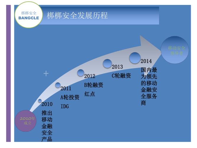 梆梆安全收入（梆梆安全融资情况）-图3