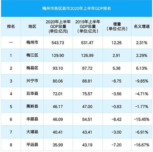 梅州收入水平（梅州低收入家庭人均年收入）-图1