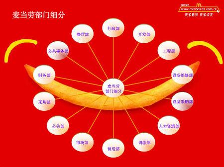 麦当劳每个职位收入（麦当劳每个职位收入多少钱）-图3