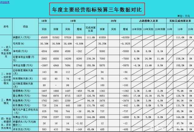 生产经理的收入（生产经理的收入怎么样）-图3