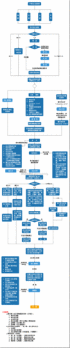 服装外贸跟单收入（外贸服装跟单流程和工作要求）-图2