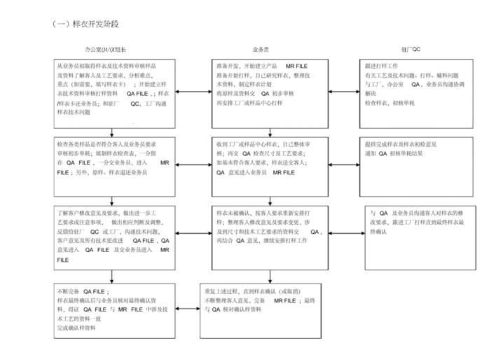 服装外贸跟单收入（外贸服装跟单流程和工作要求）-图3