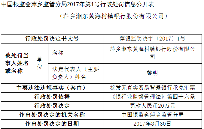 萍乡村镇银行收入（萍乡村镇银行收入怎么样）-图1