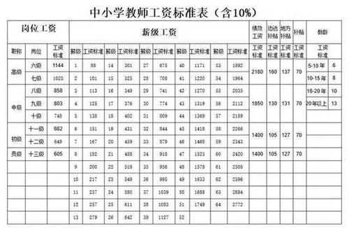 公办小学老师收入（公立小学的老师一般拿多少钱）-图2