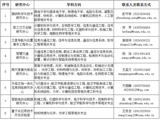 北航博士后收入（北航博士后招聘启事）-图1