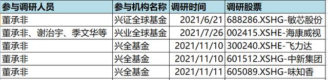 苏州地区基金经理收入（苏州基金经理招聘）-图3