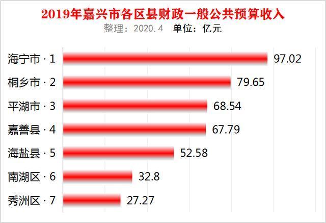 2016桐乡财政收入（桐乡财政收入2019）-图1