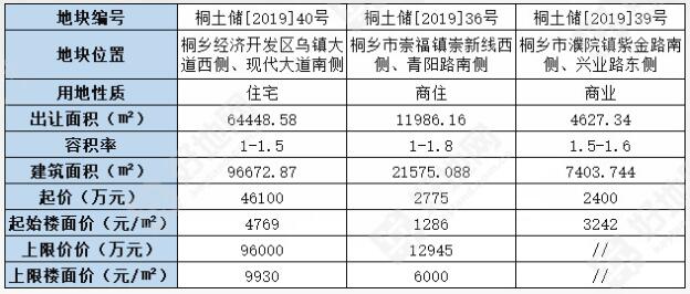 2016桐乡财政收入（桐乡财政收入2019）-图2