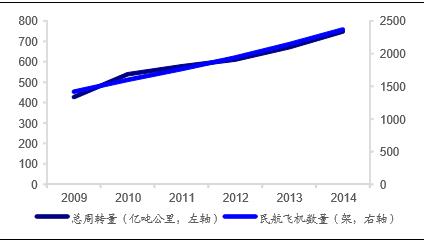 民航职工的收入（民航员工收入）-图2