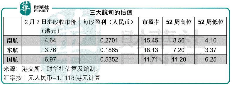 民航职工的收入（民航员工收入）-图3