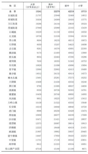 东莞人的收入（东莞人平均收入）-图2