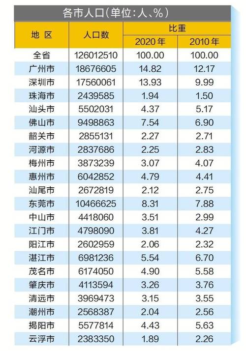 东莞人的收入（东莞人平均收入）-图1