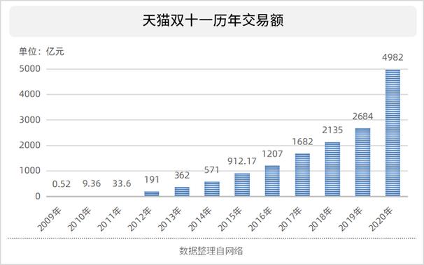 澄海淘宝收入（2021年淘宝收入）-图3