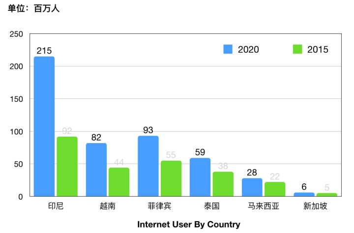 印尼的人均收入（印尼人均收入和中国比）-图2