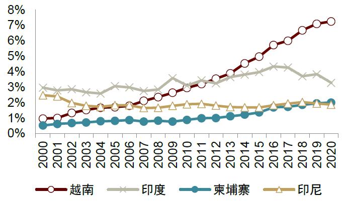 印尼的人均收入（印尼人均收入和中国比）-图3