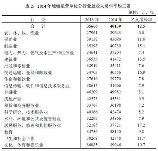 行业岗位收入（行业收入是什么意思）-图1