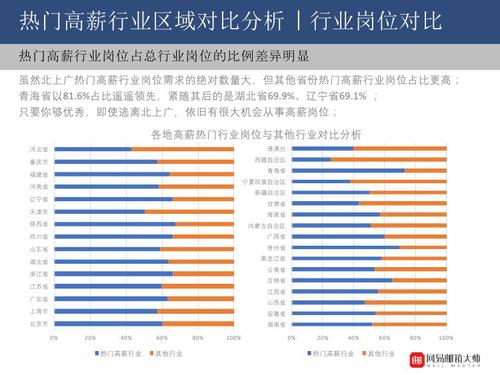 行业岗位收入（行业收入是什么意思）-图3