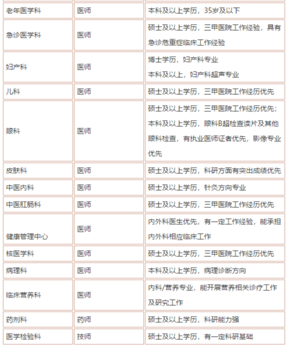 江阴乡镇医院医生收入（2021江阴医生招聘）-图1